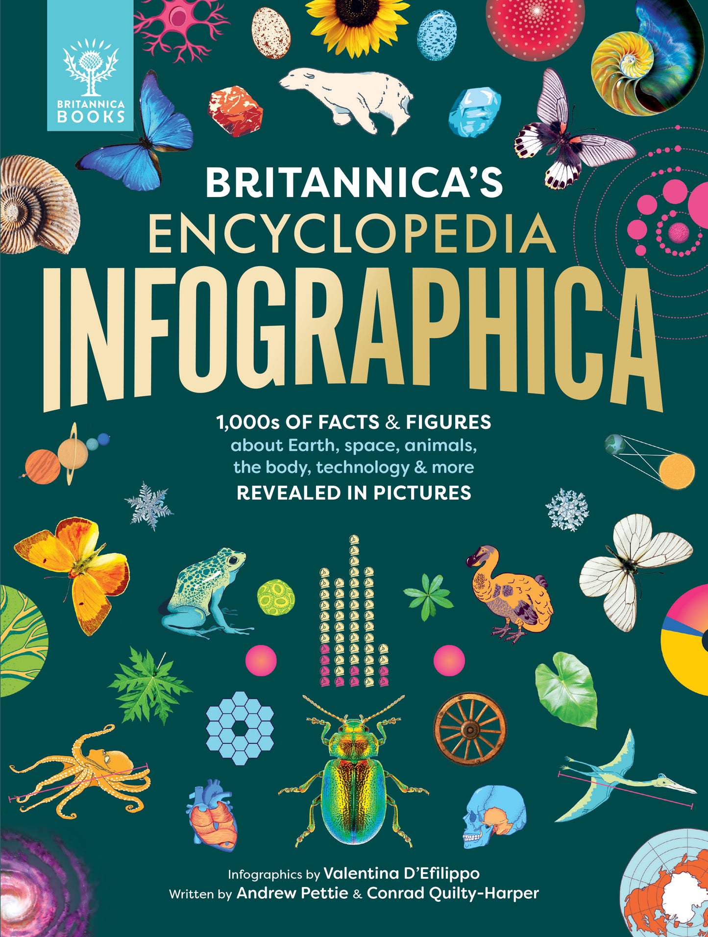 Britannica's Encyclopedia Infographica