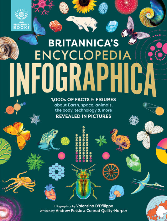 Britannica's Encyclopedia Infographica